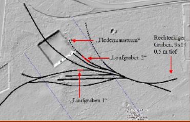 Gleisanlagen