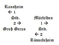 Text Stundenstein Mönchsbruch